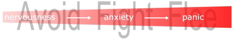 nervousness-anxiety-panic